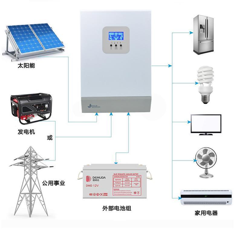 離網(wǎng)光伏發(fā)電系統(tǒng)